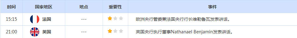 CWG资讯：更多加息迫近，金价录得三个季度以来首个季度下跌；聚焦美联储会议纪要-第2张图片-翡翠网