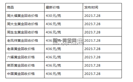 现在黄金回收价格多少钱一克?(2023年7月28日)-第1张图片-翡翠网