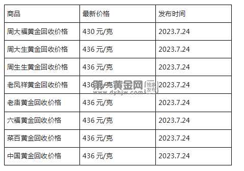 现在黄金回收价格多少钱一克?(2023年7月24日)-第1张图片-翡翠网