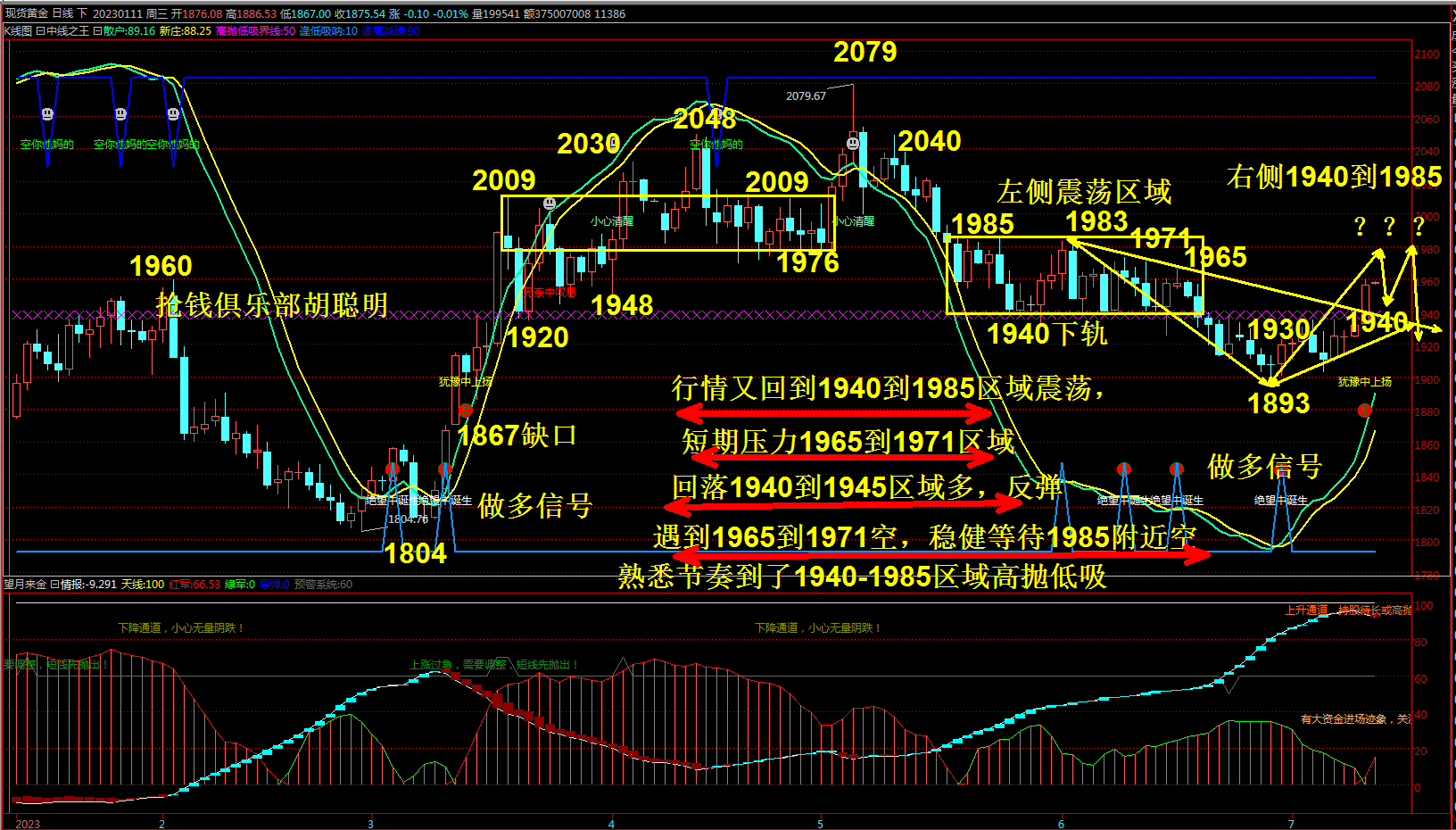 抢钱俱乐部：美元100.5反复多，非美反弹依然空-第2张图片-翡翠网