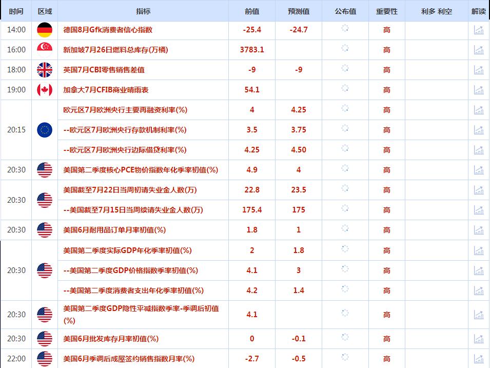 CWG资讯：美元周三下跌，美联储如期加息25个基点；金价攀升，鲍威尔无法为未来的利率行动给出太多指引-第1张图片-翡翠网