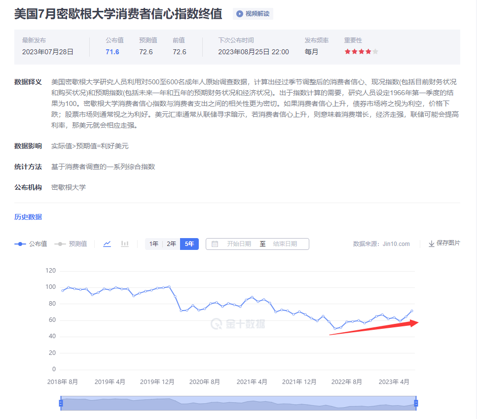 金市大鲤：美国加息也加了，通胀也跌了，8月的黄金价格走势如何-第2张图片-翡翠网