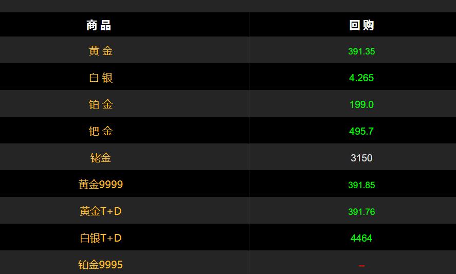 2020黄金回收价格今天多少一克,2020年最新黄金回收价格-第2张图片-翡翠网