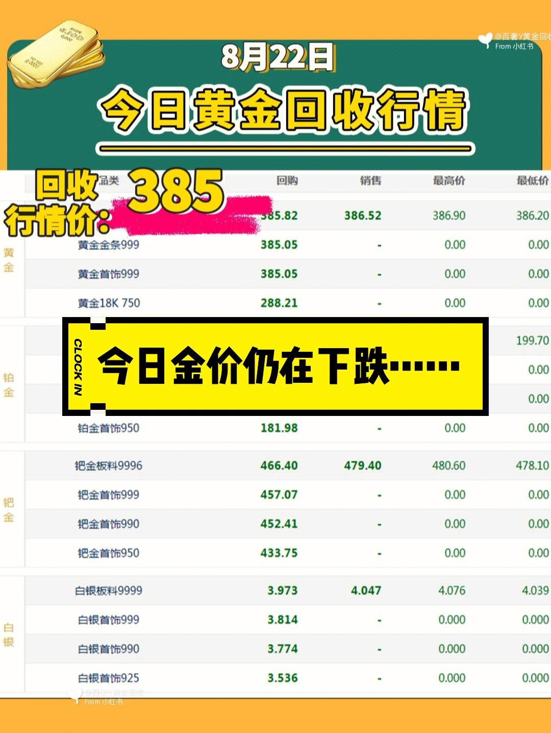 9999黄金多少钱一克,今日全国黄金价格表-第1张图片-翡翠网