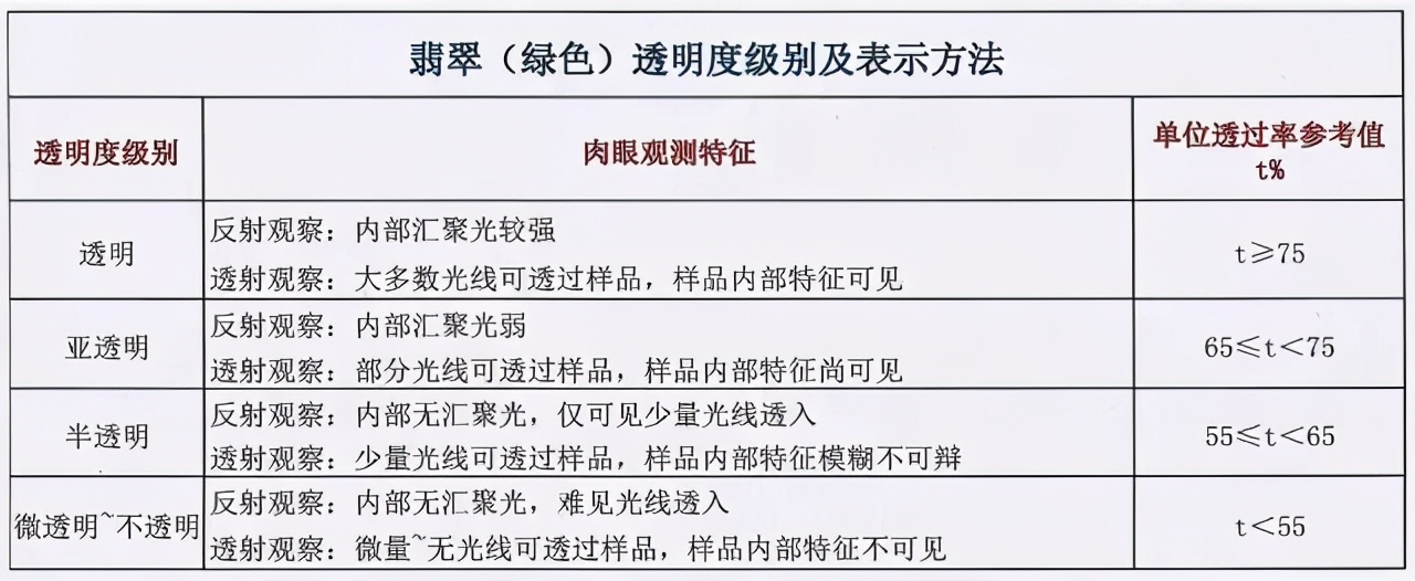 翡翠等级abc,翡翠等级-第2张图片-翡翠网