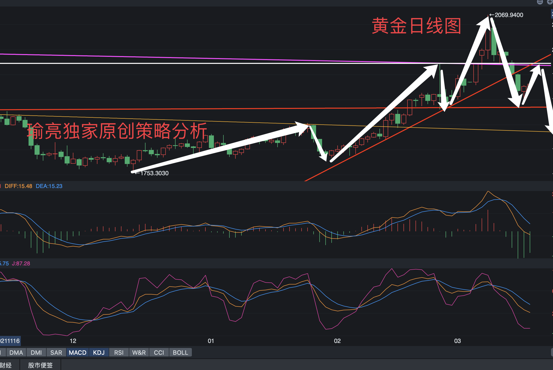 今日黄金现价,今日黄金现价多少钱一克?-第1张图片-翡翠网