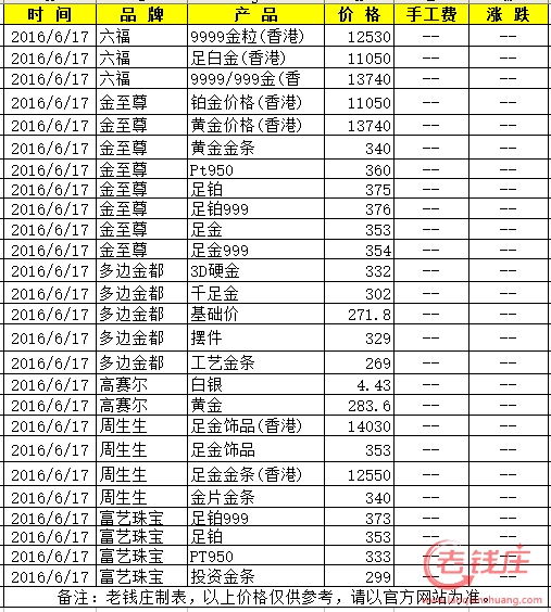 中国黄金网今日金价中国黄金网今日金价官网-第1张图片-翡翠网