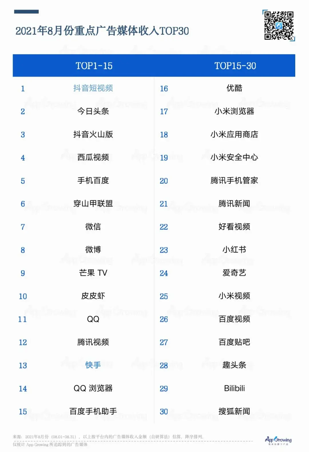 抖音下载最新版本2021苹果抖音下载最新版本2021-第2张图片-翡翠网