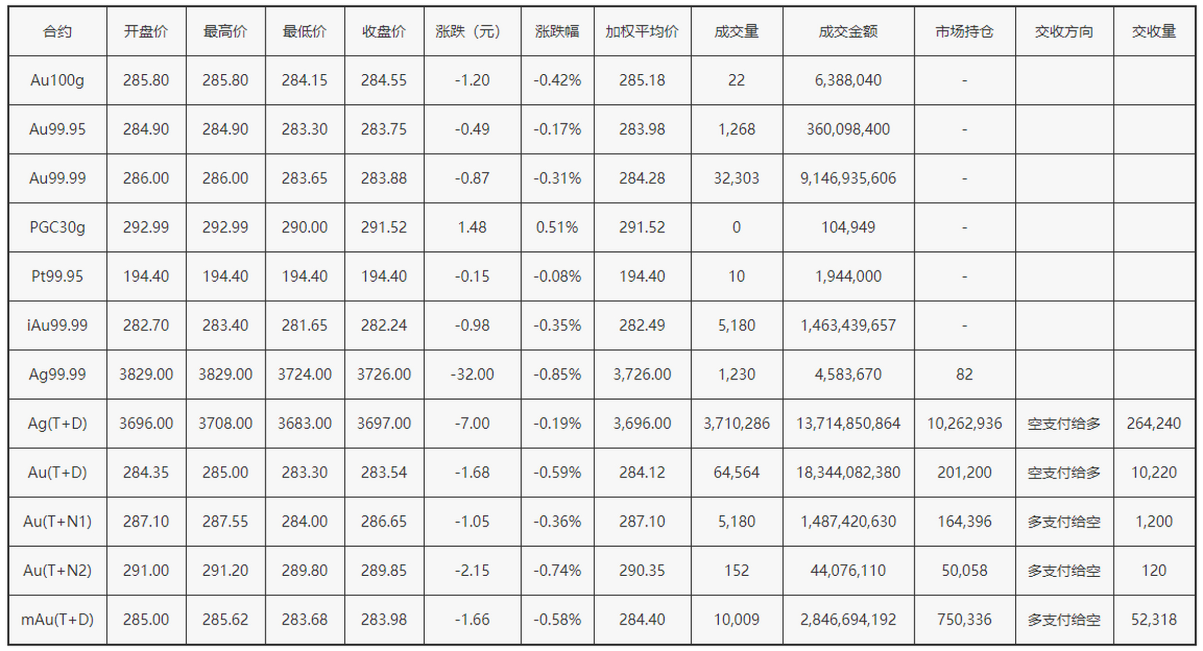 上海交易所今日黄金价第一黄金网,上海交易所今日黄金价-第1张图片-翡翠网