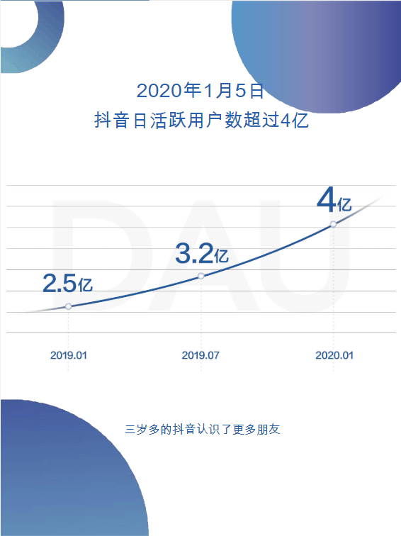 关于抖音极速版下载安装2022最新版抖音短视频的信息-第1张图片-翡翠网