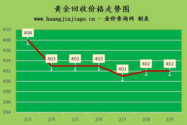 黄金多少钱一克价格最低哪家,现在黄金多少钱一克价格-第1张图片-翡翠网