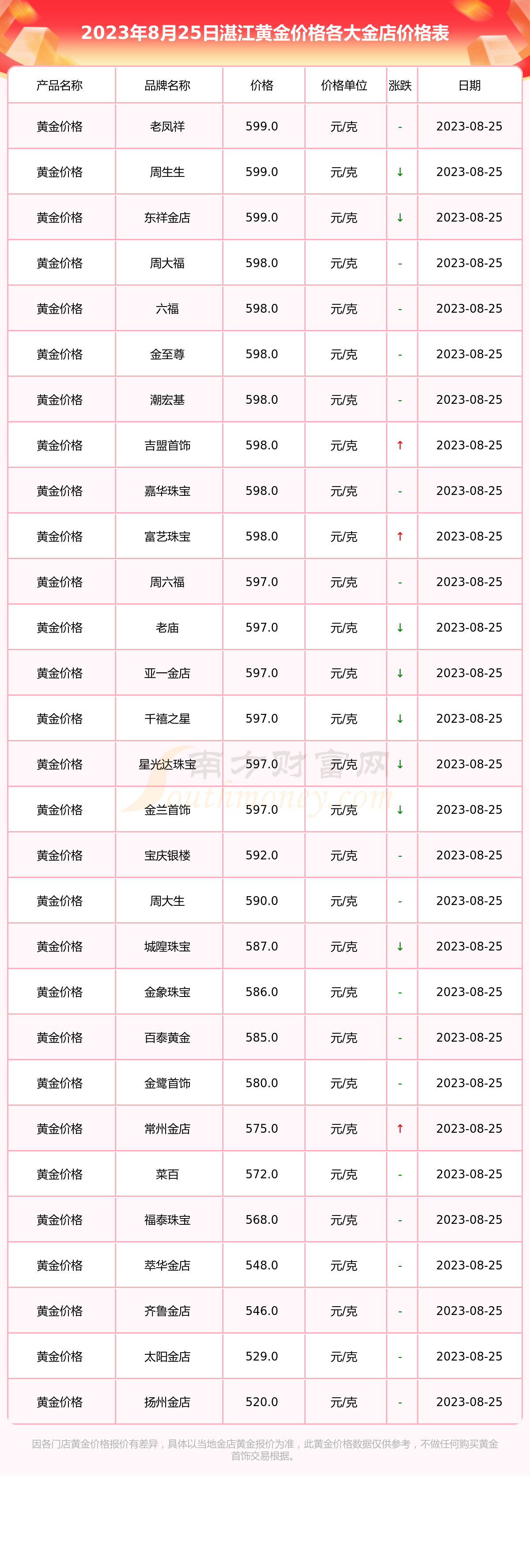 黄金多少钱一克现在黄金多少钱一克现在2023-第2张图片-翡翠网