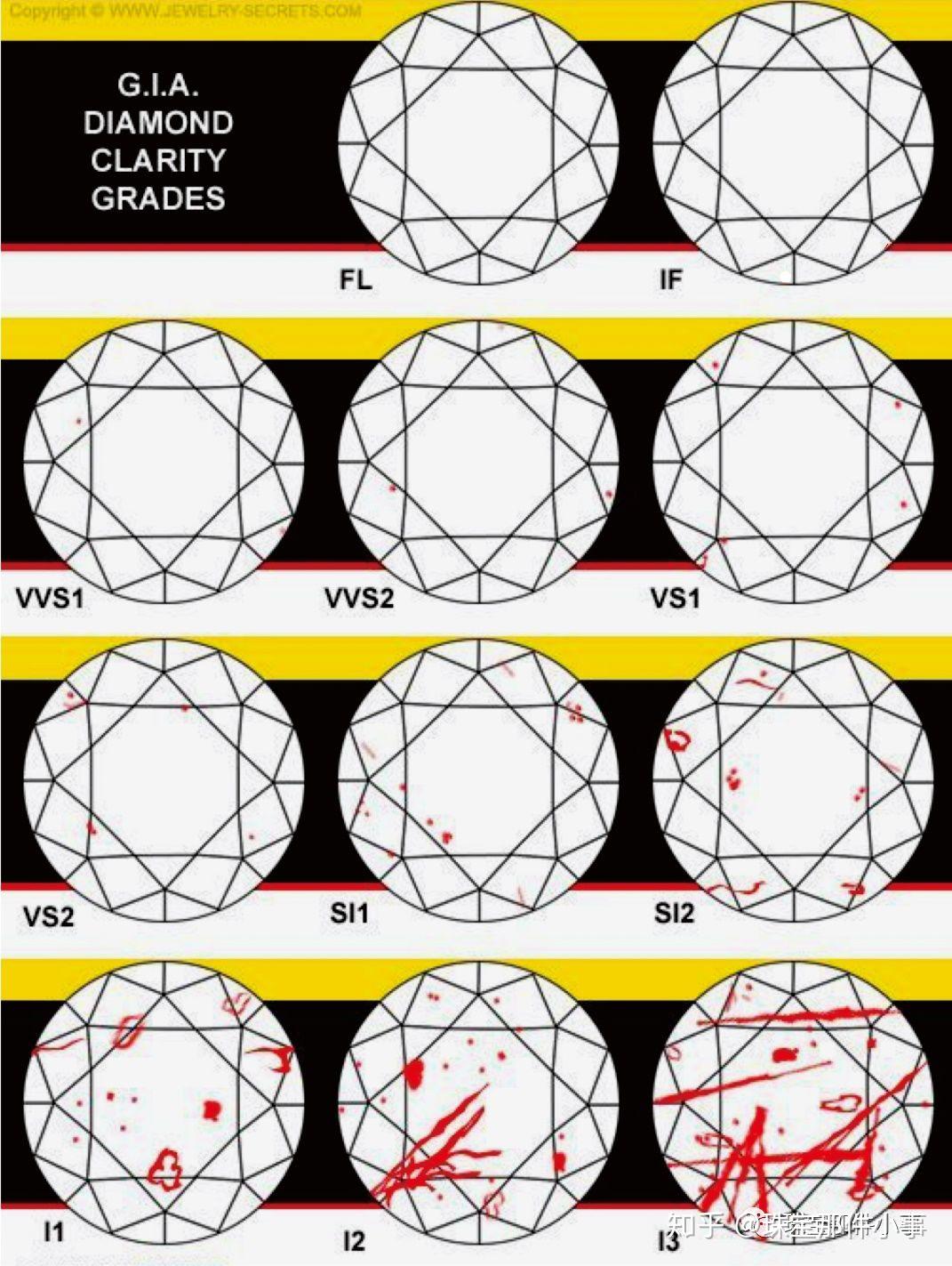 钻石净度怎么分辨钻石净度怎么分-第1张图片-翡翠网