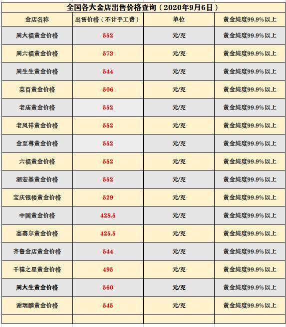 现在黄金多少钱一克了梦金园,现在黄金多少钱一克了-第1张图片-翡翠网