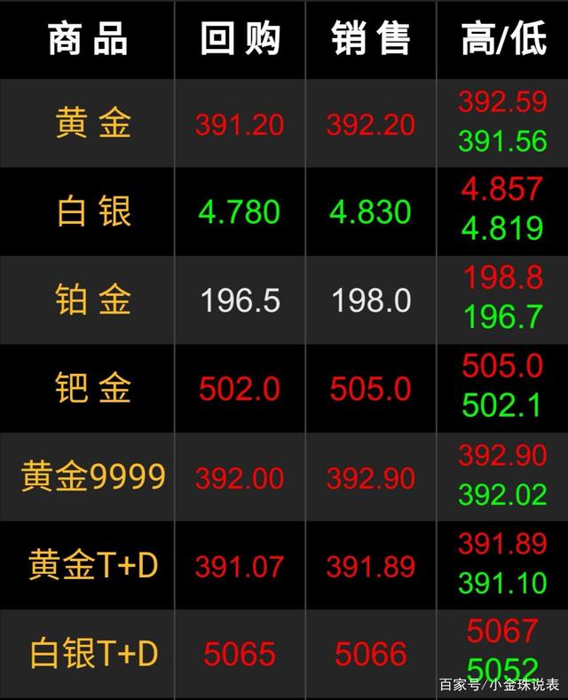 现在黄金多少钱一克了梦金园,现在黄金多少钱一克了-第2张图片-翡翠网