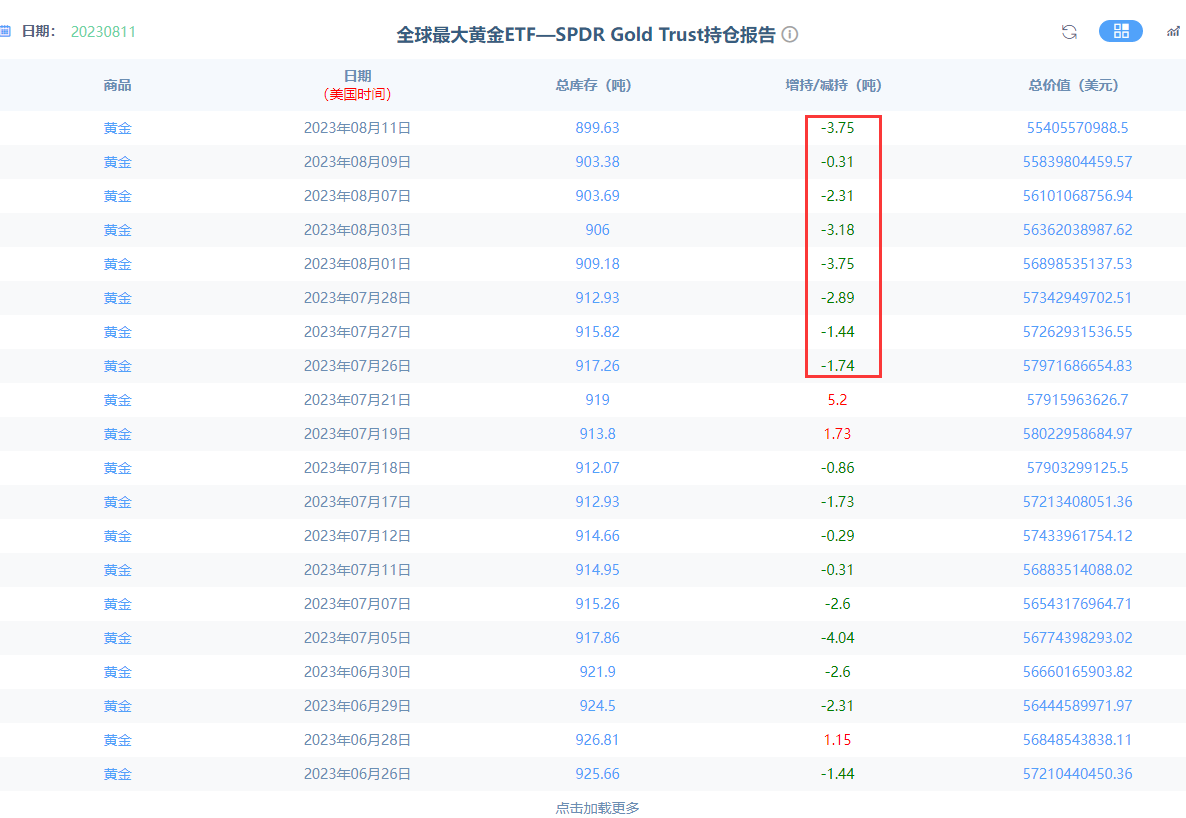 金市大鲤：美国通胀数据显示粘性较强，后市黄金走势应该留意那些重点-第2张图片-翡翠网