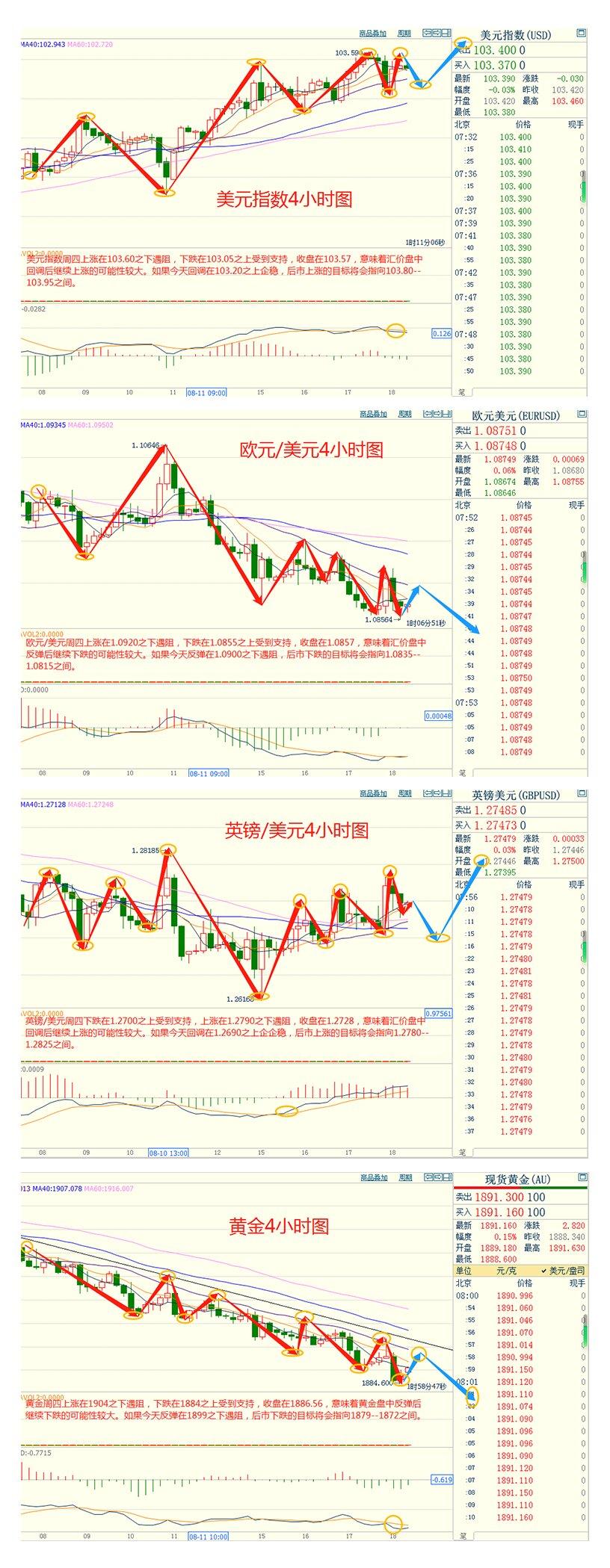 CWG资讯：美元指数周四徘徊在两个月高点附近，金价触及五个月最低，警惕美元构筑阶段性顶部的可能性-第3张图片-翡翠网