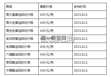 现在黄金回收价格多少钱一克?(2023年8月11日)-第1张图片-翡翠网