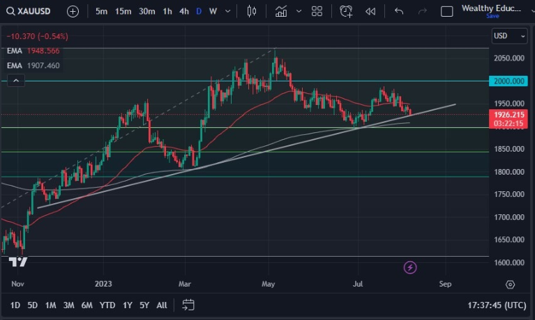 现货金价动荡中等待新方向 2000美元仍是关键压力-第1张图片-翡翠网