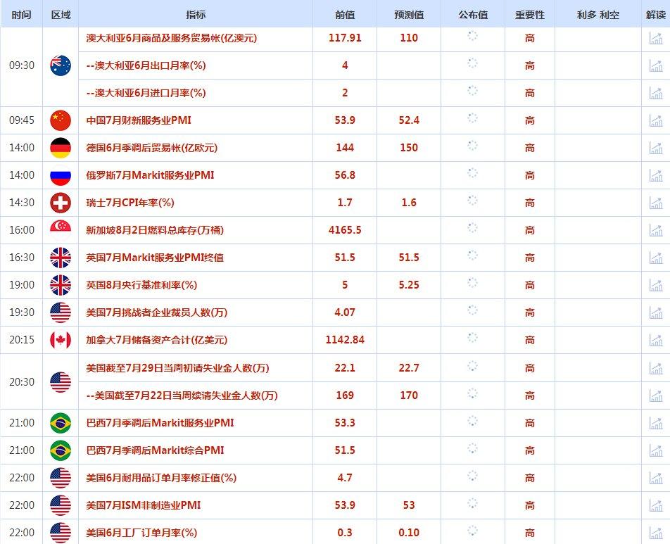 CWG资讯：美元周三受强劲ADP数据推动上涨，摆脱惠誉下调美国评级的影响-第1张图片-翡翠网