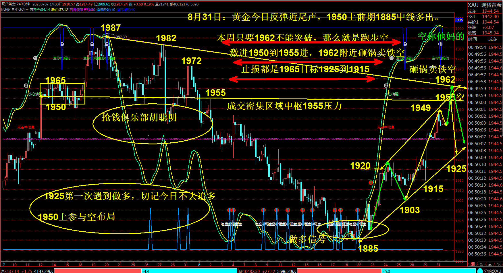 抢钱俱乐部：美元102.7下分批多，非美试探空-第2张图片-翡翠网