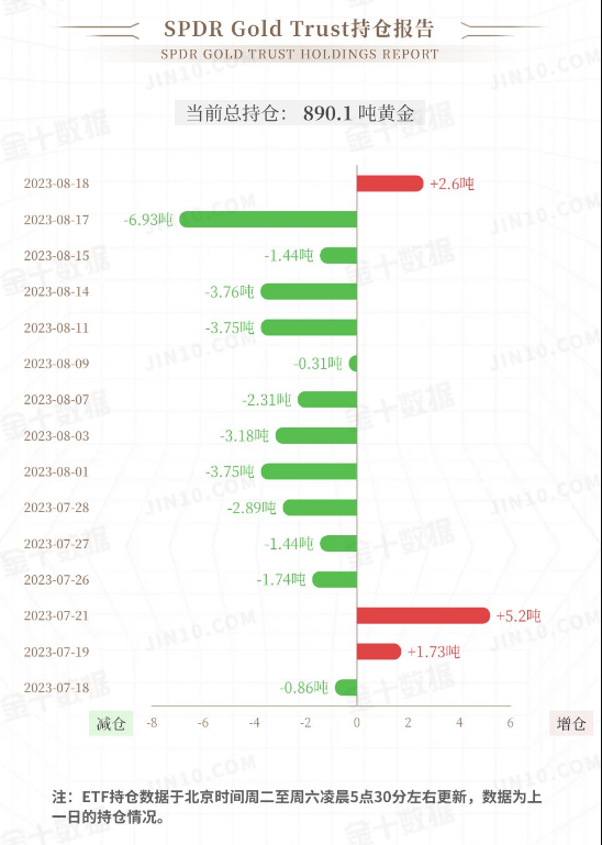 金市大鲤：黄金多头是否开始押注杰克逊霍尔年会了？-第1张图片-翡翠网