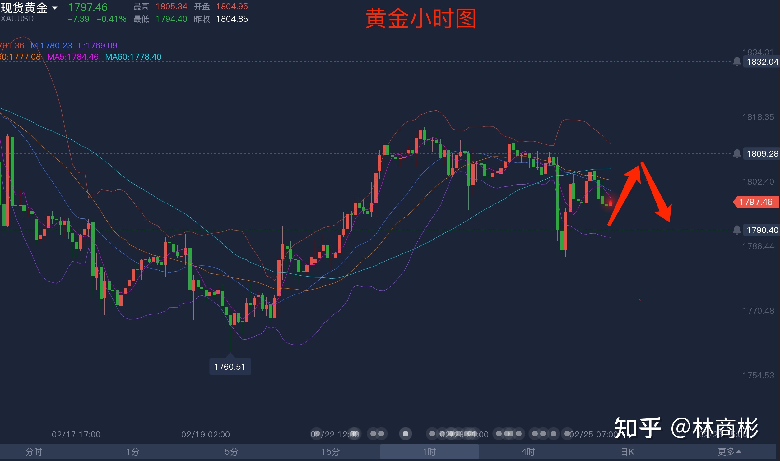 黄金的价格趋势黄金的价格-第1张图片-翡翠网