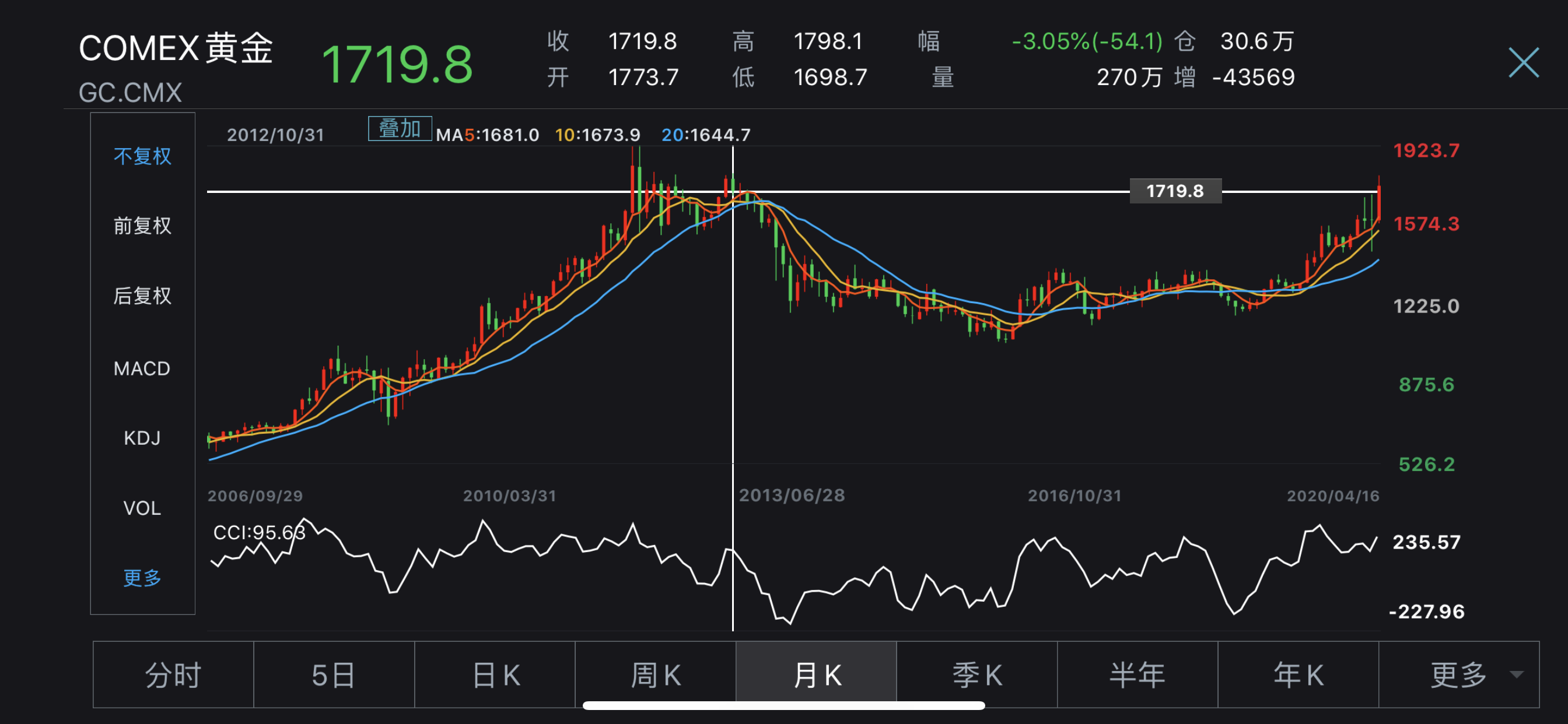 黄金的价格趋势黄金的价格-第2张图片-翡翠网