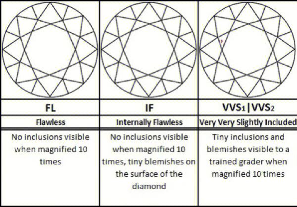 钻石净度英文对照图钻石净度内含物英文表示-第1张图片-翡翠网