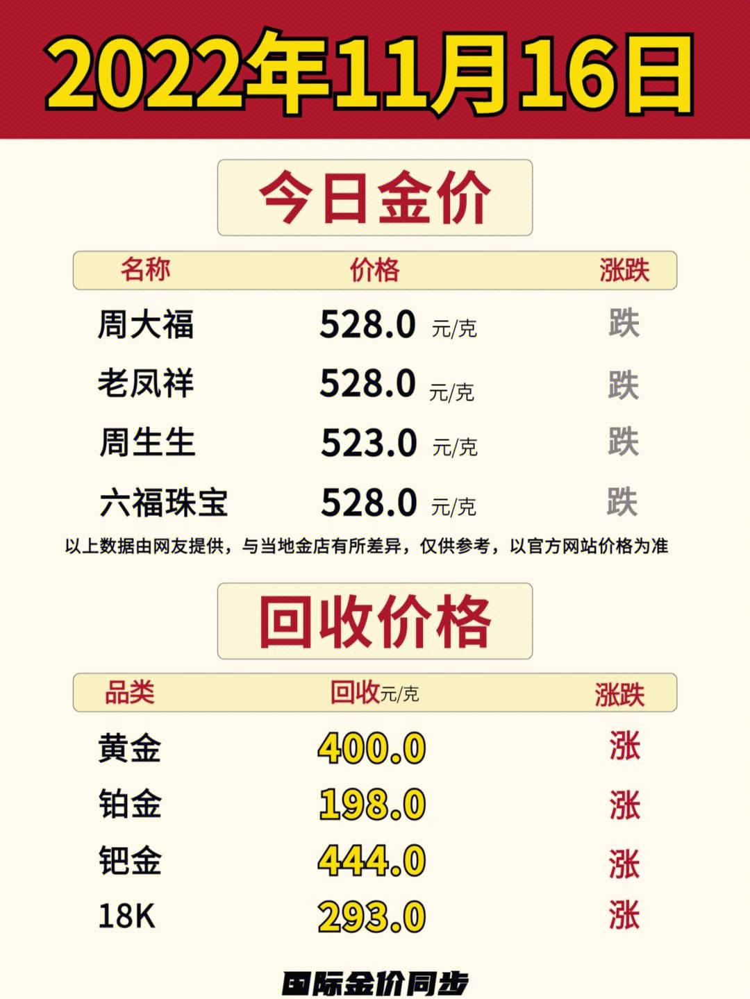 今日黄金价格回收多少钱一克?,近日黄金价格-第1张图片-翡翠网