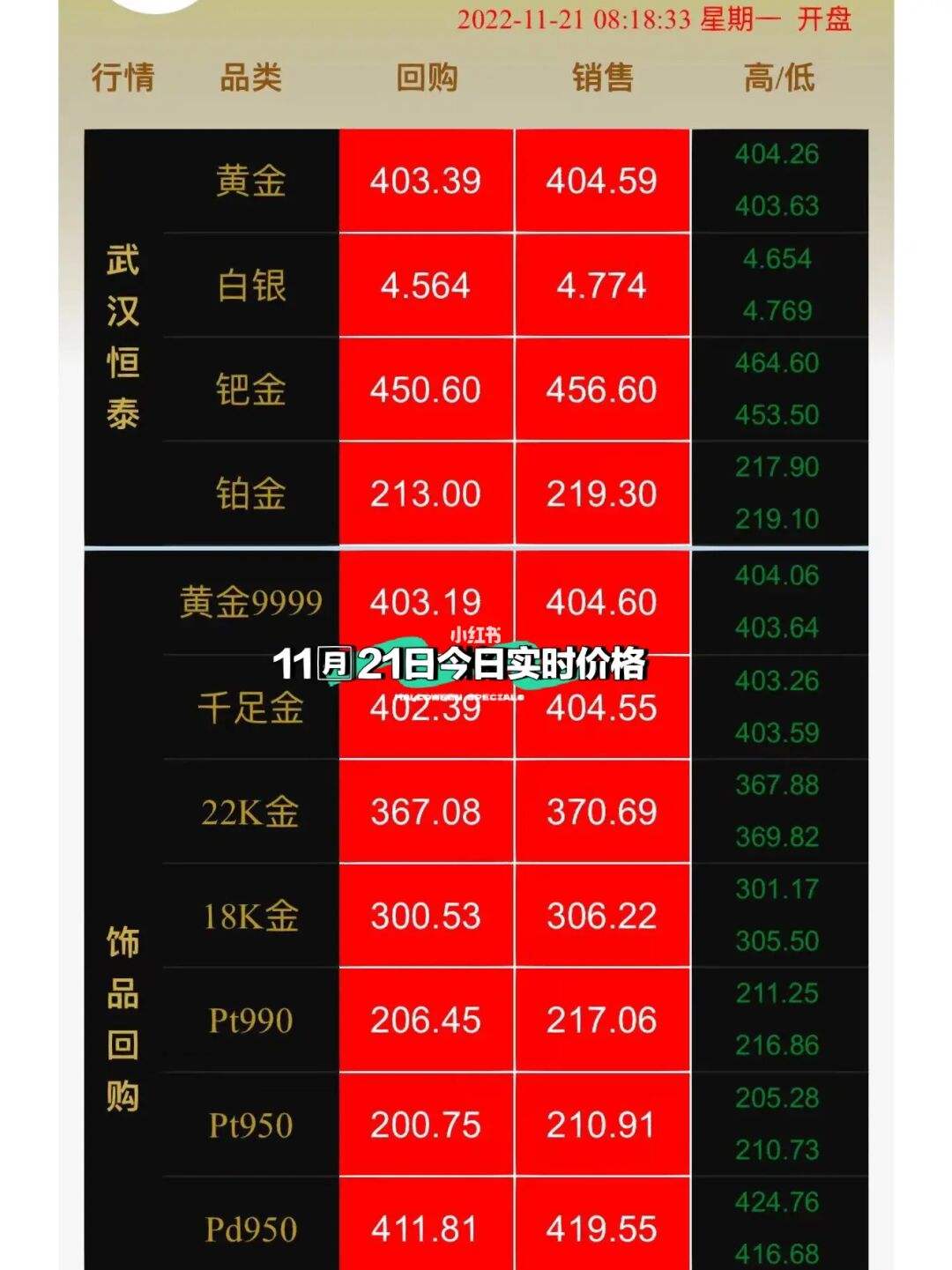 上海黄金价格实时行情查询今日价格,上海黄金价格实时行情查询-第1张图片-翡翠网