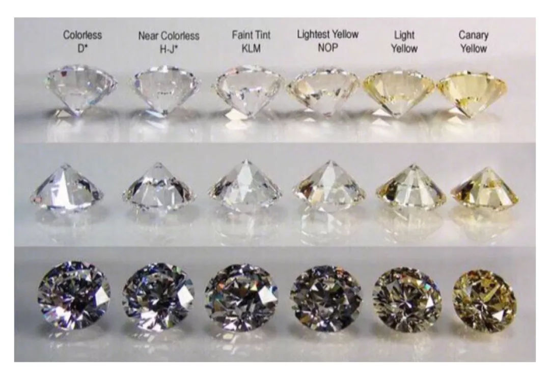 钻石成色等级和纯净度表,钻石成色等级-第2张图片-翡翠网