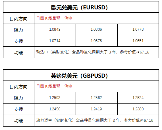 FPG财盛国际：等待定于周三公布的通胀数据，或将引爆黄金行情-第2张图片-翡翠网