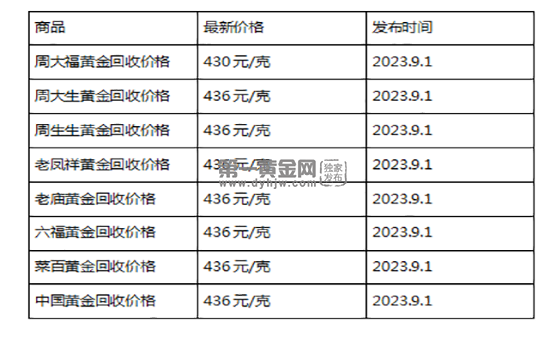 现在黄金回收价格多少钱一克?(2023年9月1日)-第1张图片-翡翠网