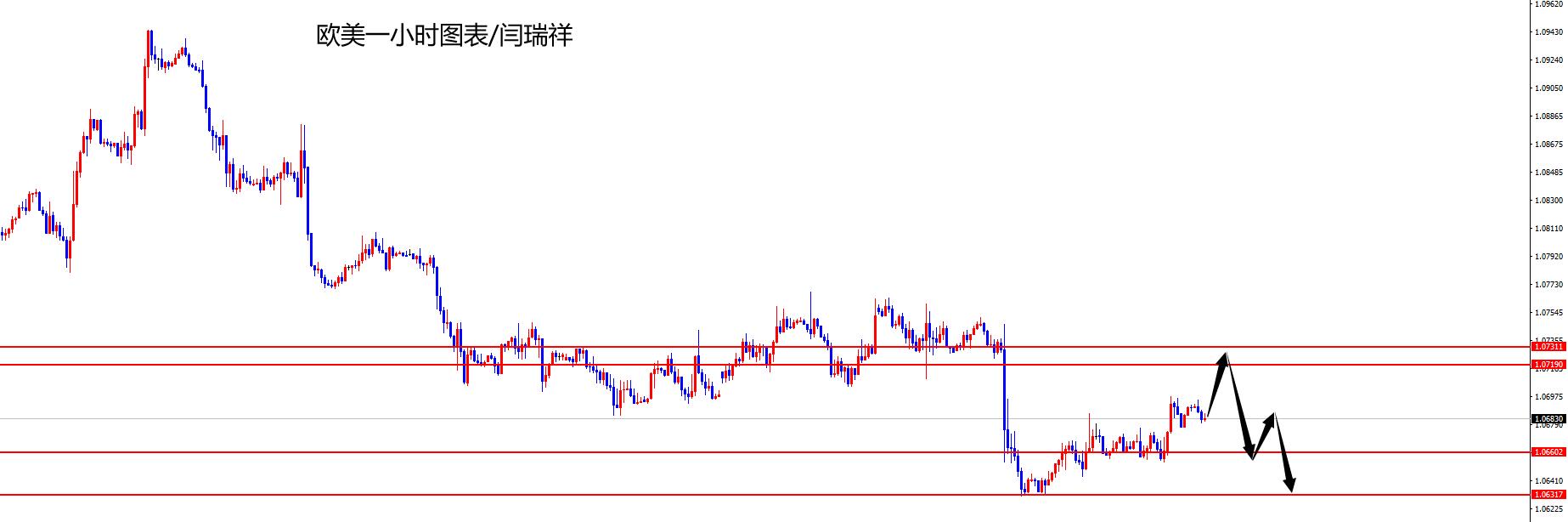 闫瑞祥：美指关注日线支撑，欧美关注日线阻力压制-第2张图片-翡翠网