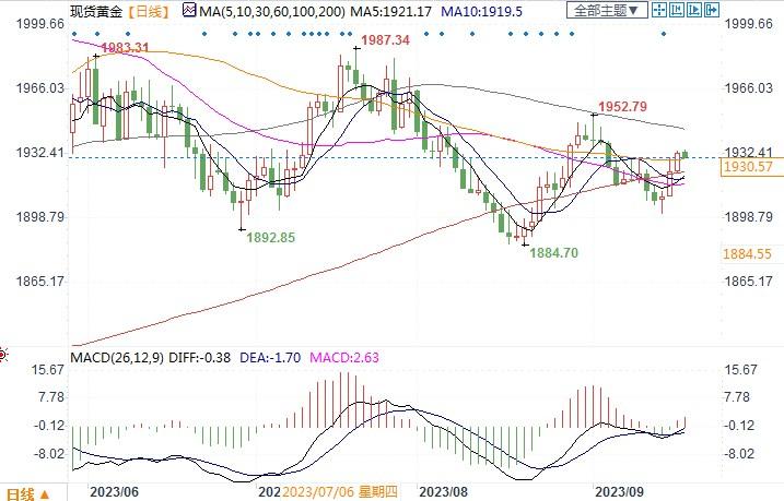 机构预测黄金需求进一步下降，年底前跌至1800美元-第2张图片-翡翠网