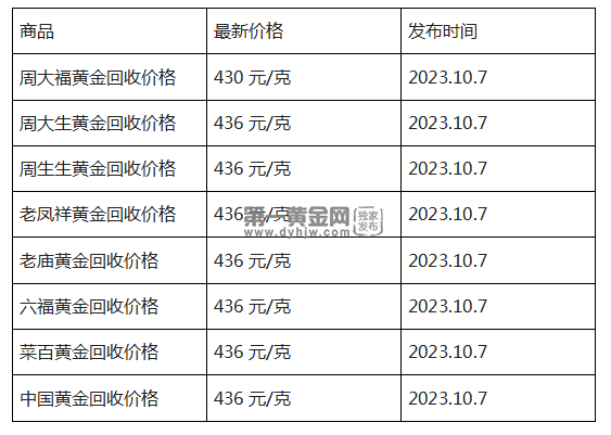 现在黄金回收价格多少钱一克?(2023年10月7日)-第1张图片-翡翠网