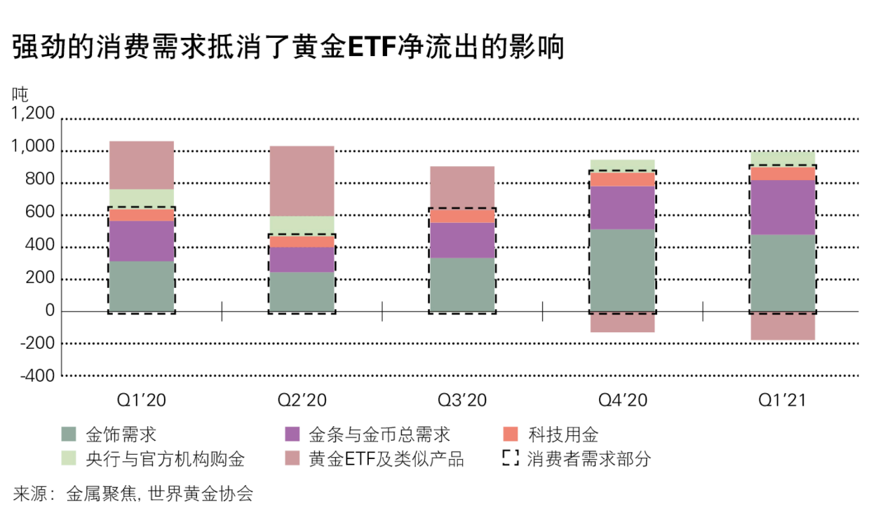 etf黄金持仓量第一黄金etf黄金持仓量-第2张图片-翡翠网