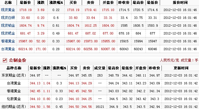 现在黄金多少钱一克价格,黄金多少钱一克价格查询2022-第2张图片-翡翠网