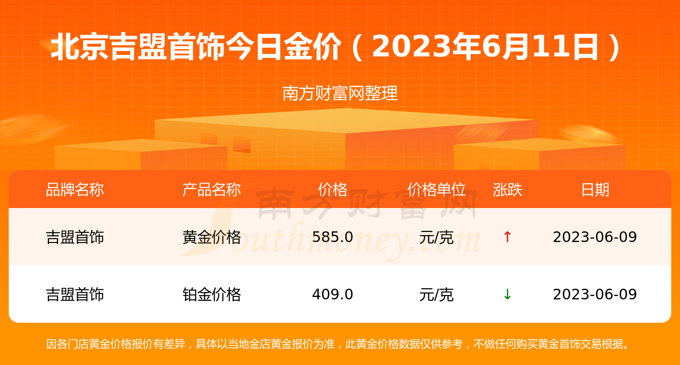 2023年的黄金回收价格,黄金回收价格2020-第1张图片-翡翠网