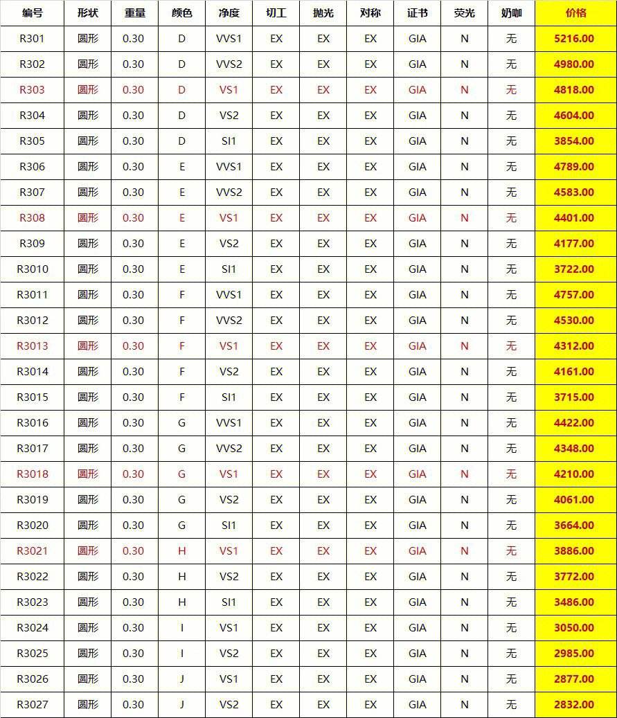 2022年钻石回收价格表图片,2022年钻石回收价格表-第1张图片-翡翠网