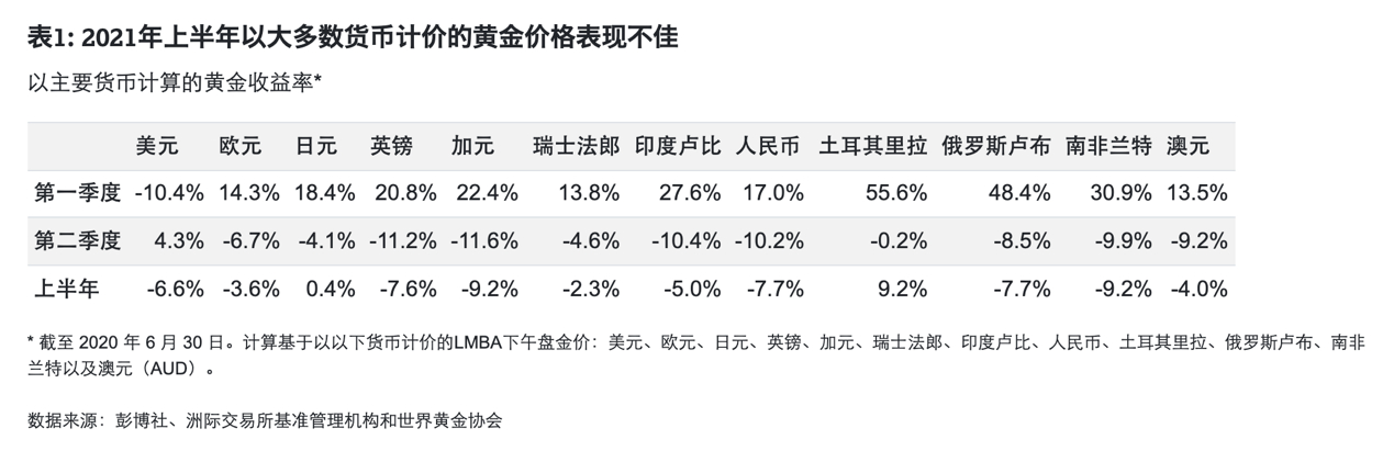 2021年下半年黄金是涨还是跌,2021年下半年黄金价格预测-第1张图片-翡翠网