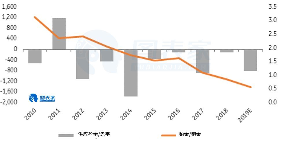 2020年下半年黄金的预测的简单介绍-第1张图片-翡翠网