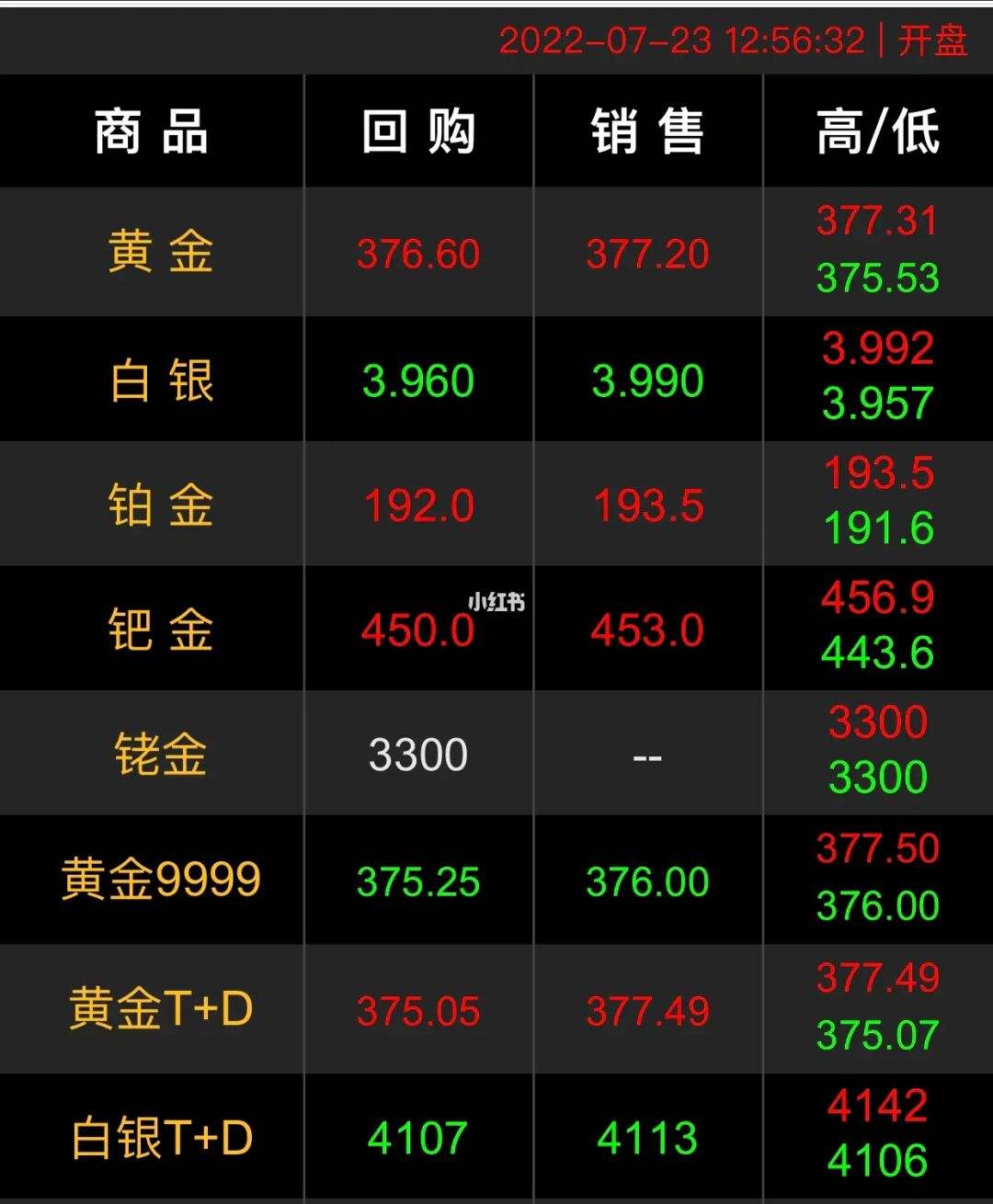 黄金还会持续下跌吗黄金还会下跌吗2021年-第1张图片-翡翠网