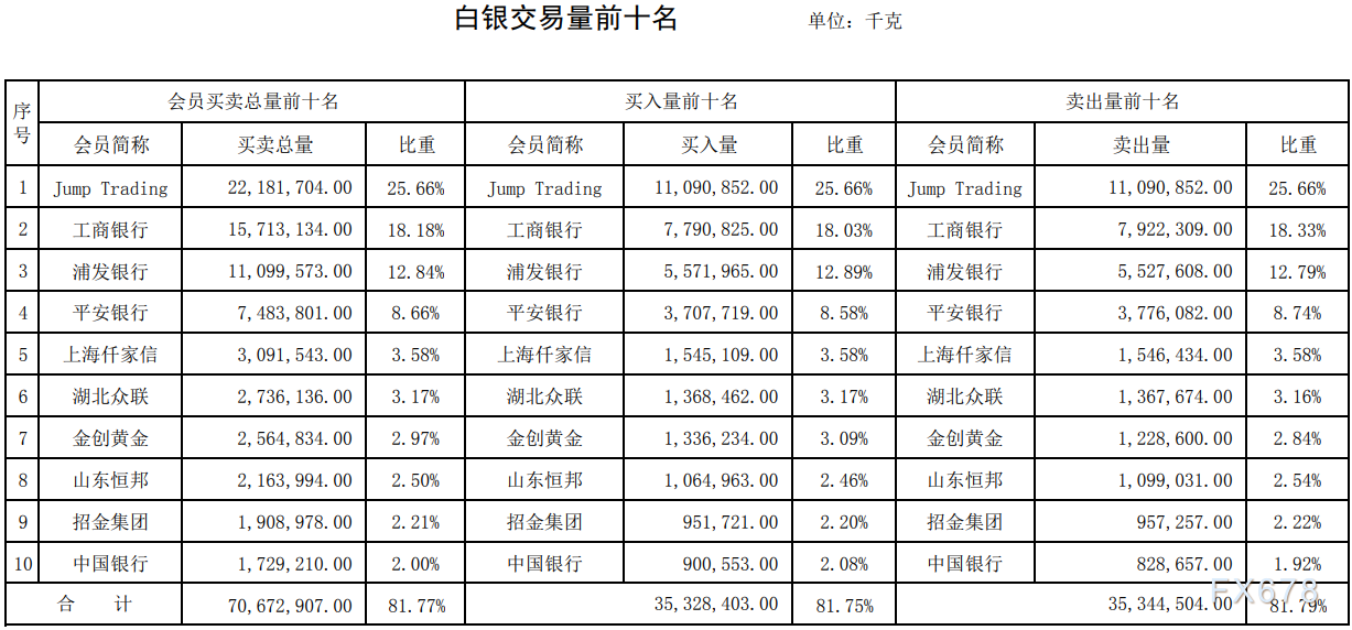 上海黄金交易所今日黄金价格实时查询上海黄金交易所今日黄金价格-第1张图片-翡翠网