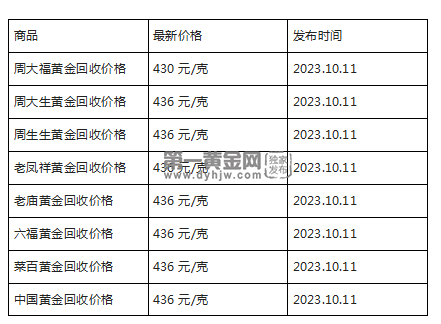 现在黄金回收价格多少钱一克?(2023年10月11日)-第1张图片-翡翠网