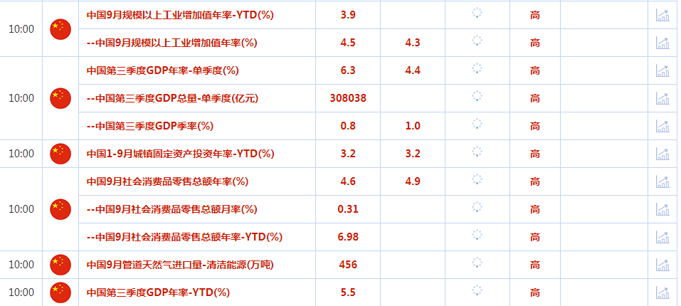 CWG资讯：零售销售数据强劲，美债收益率刷新十七年高点，但贵金属多头仍坚守阵地-第2张图片-翡翠网