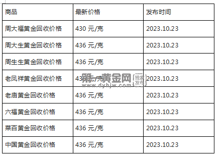 现在黄金回收价格多少钱一克?(2023年10月23日)-第1张图片-翡翠网