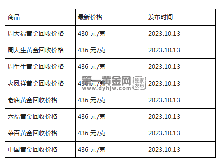 现在黄金回收价格多少钱一克?(2023年10月13日)-第1张图片-翡翠网