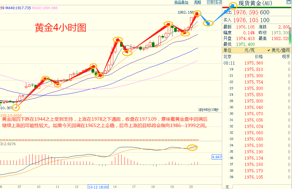 CWG资讯：鲍威尔鸽派的演讲令美元承压，黄金升至近三个月高位-第8张图片-翡翠网